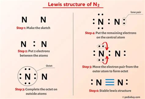 13 Oct 2011 ... I quickly take you through how to draw the Lewis Structure of N2 (DiNitrogen) . I also go over the shape and bond angles.